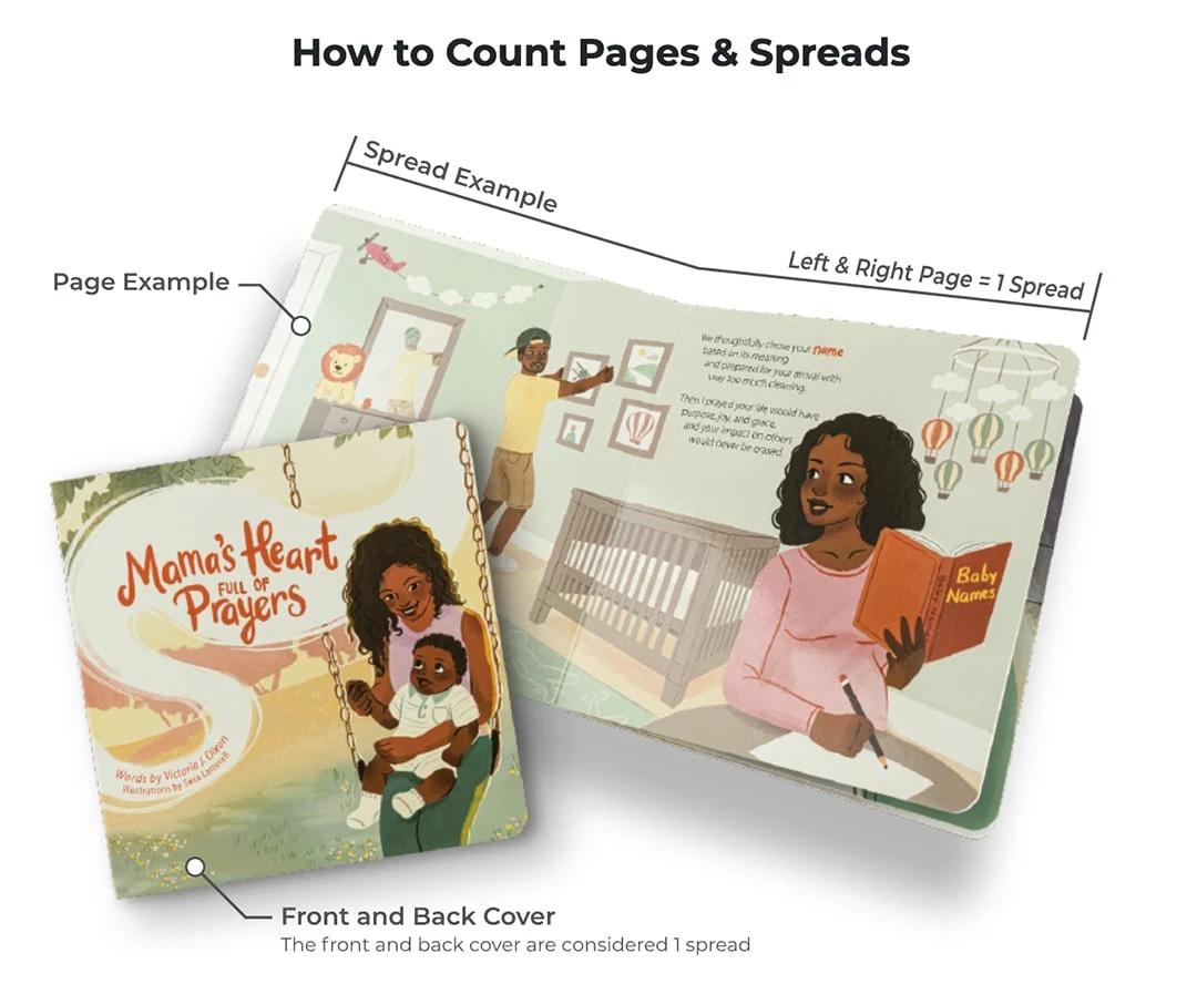How to count pages and spreads enlarged preview.