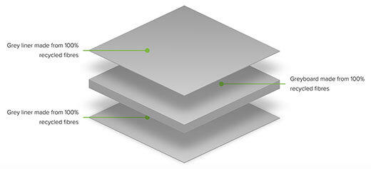 The anatomy of Eska®board