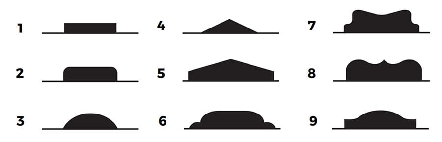 Different konds of tabs