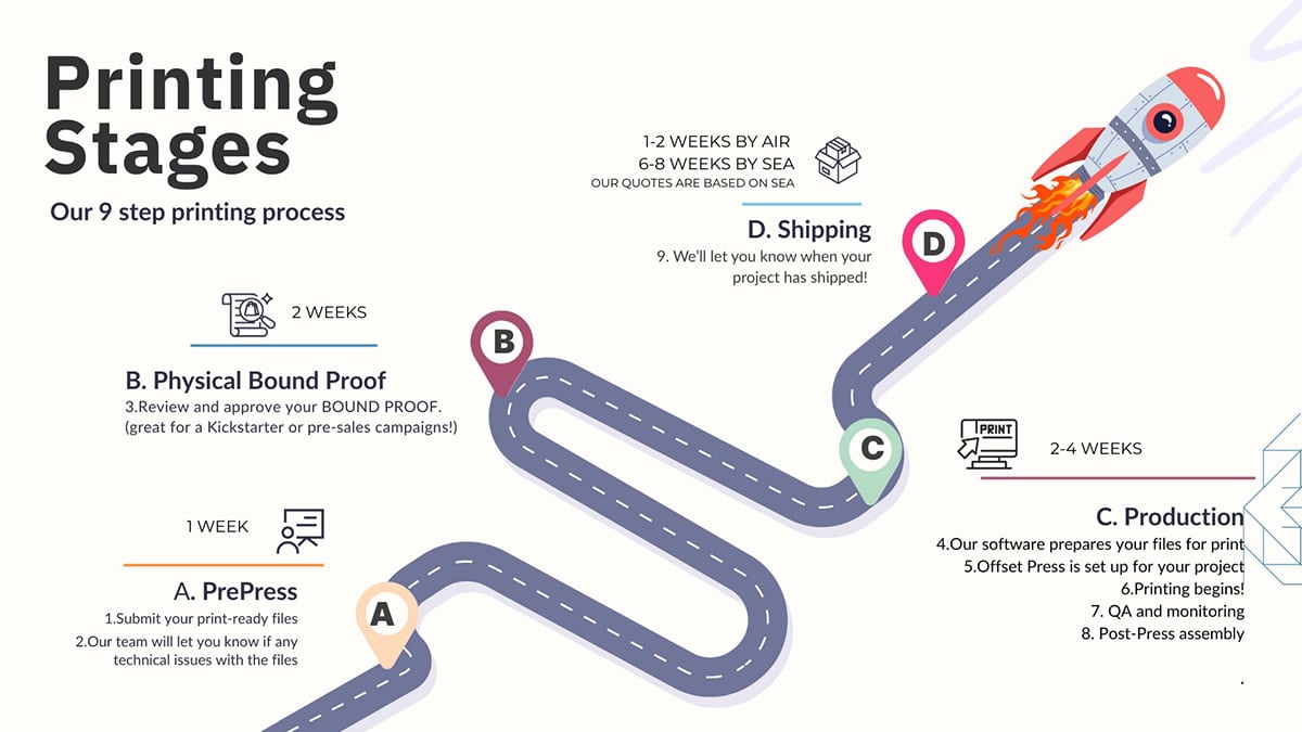 MCRL Printing Process