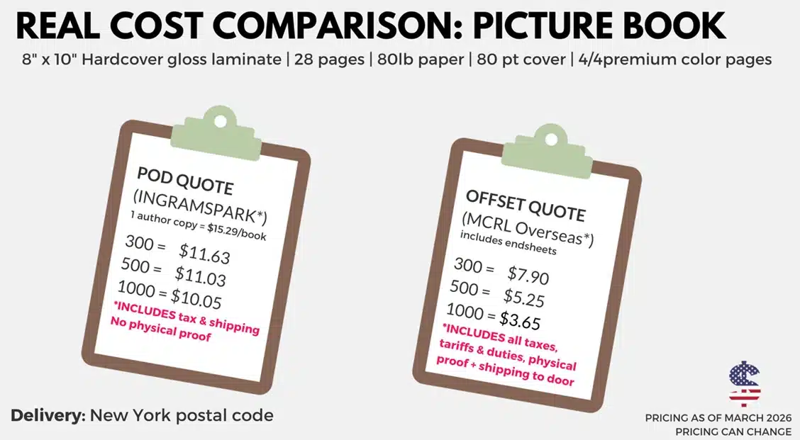 Real cost comparison picture book
